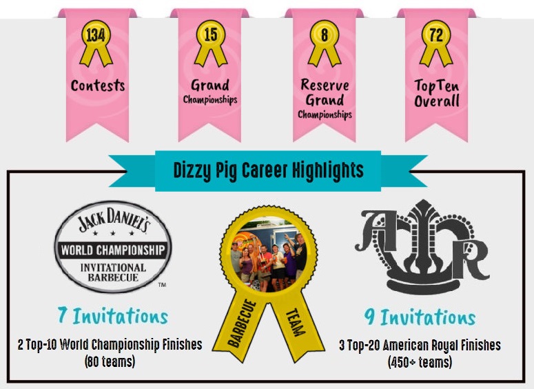 Dizzy Pig BBQ team achievements