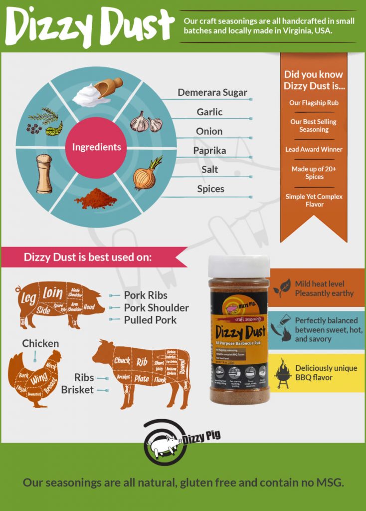About Dizzy Dust: Our Flagship Barbecue Rub