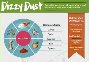 About Dizzy Dust infographic
