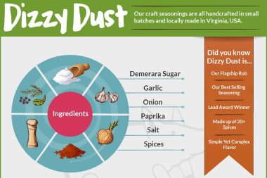 About Dizzy Dust infographic