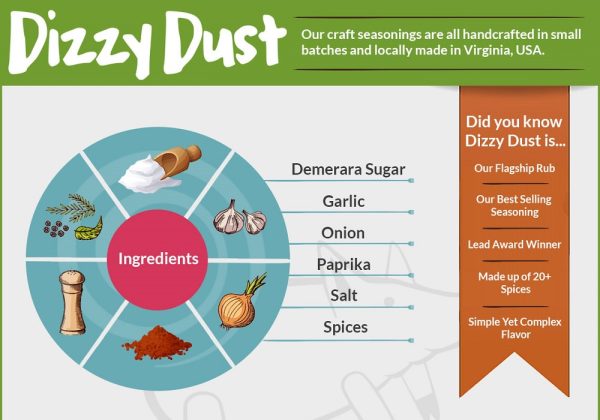 About Dizzy Dust infographic
