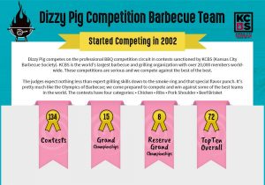 Dizzy Pig Barbecue Competition Team in the KCBS Kansas City Barbecue Society