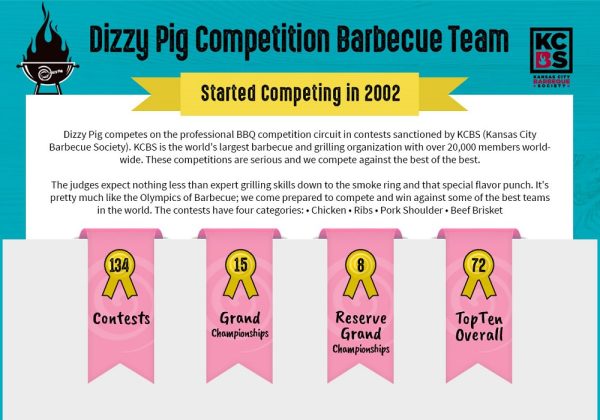 Dizzy Pig Barbecue Competition Team in the KCBS Kansas City Barbecue Society