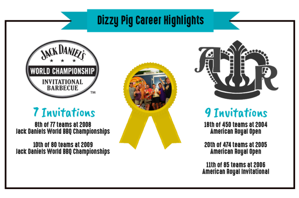 Dizzy Pig Career Highlights
