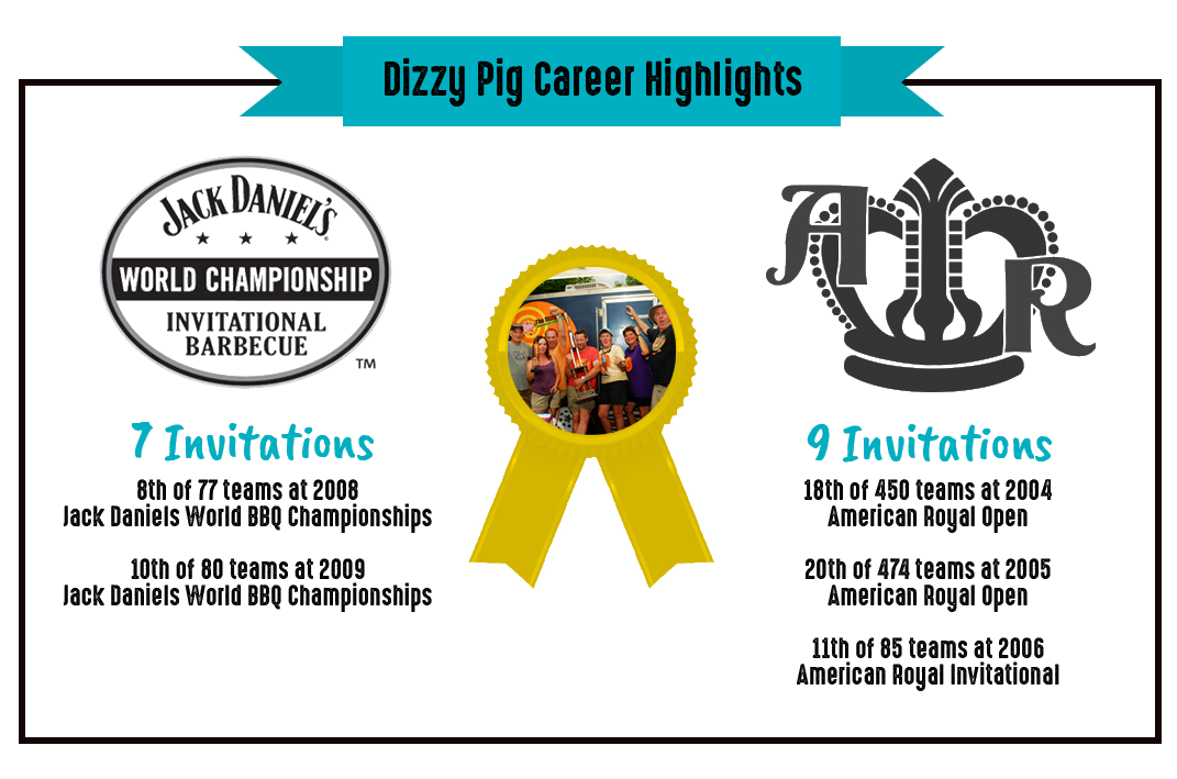 Dizzy Pig Career Highlights